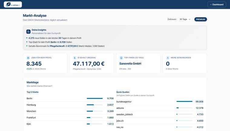 Bildschirmfoto der Markt-Analyse mit Städten und Kennzahlen